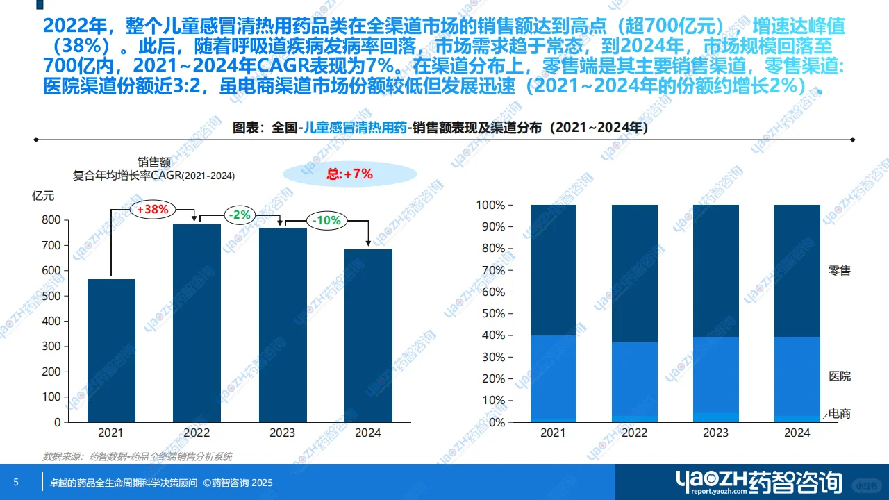 【消费者洞察】儿童感冒清热专用药分析报告