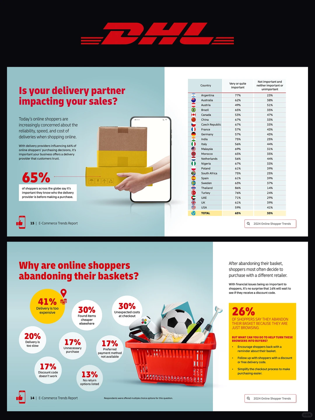 DHL这组电商报告PPT直接把我美哭了！