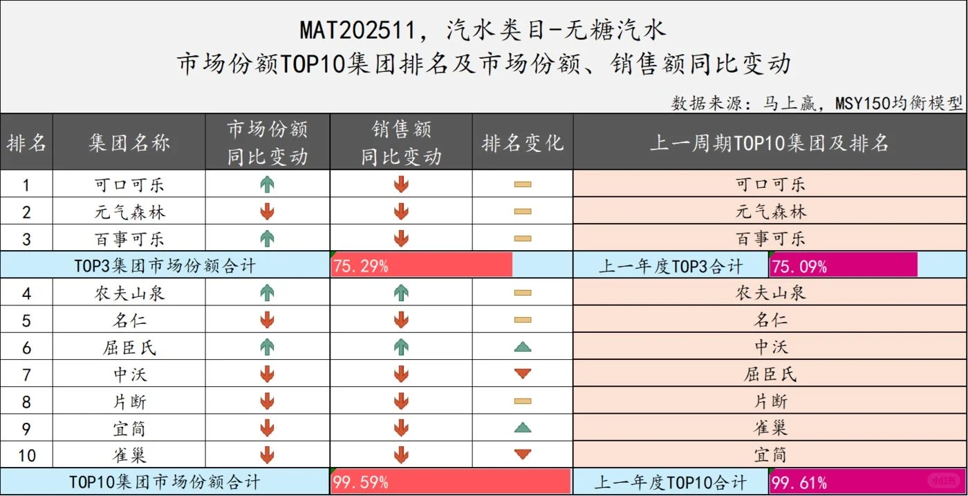 2025年11月国内饮料行业概况