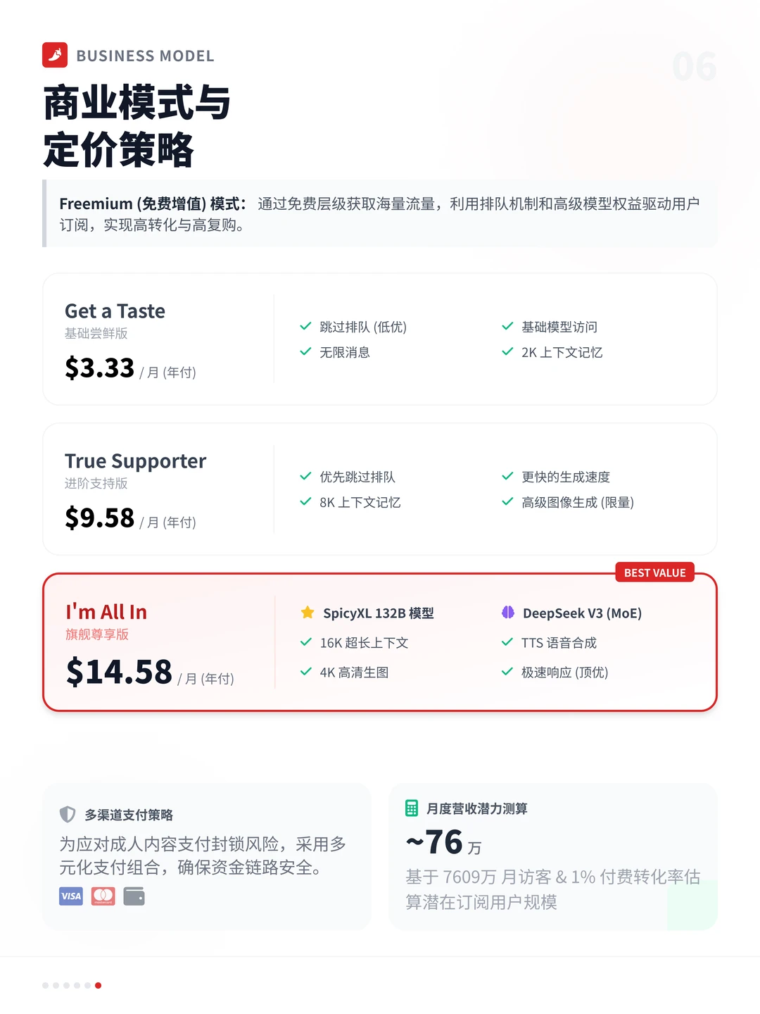 100个AI产品分析之SpicyChatAI(附pdf)