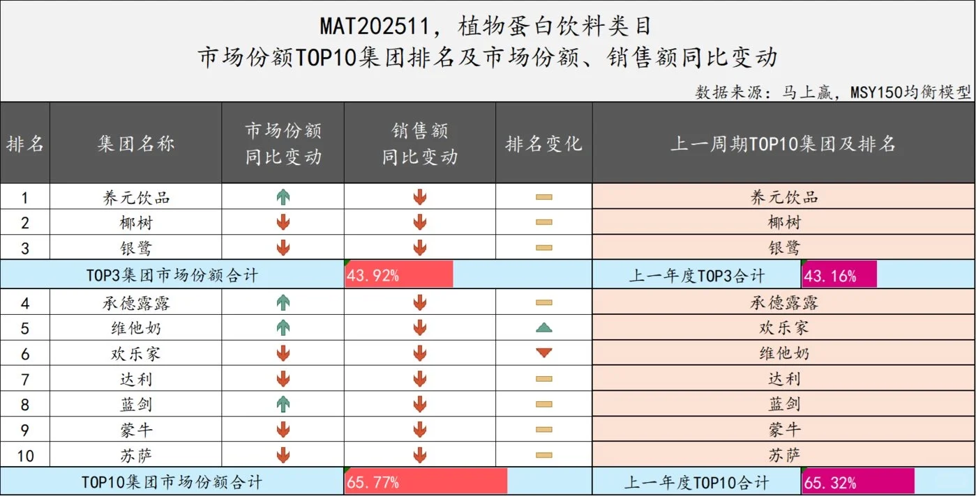 2025年11月国内饮料行业概况