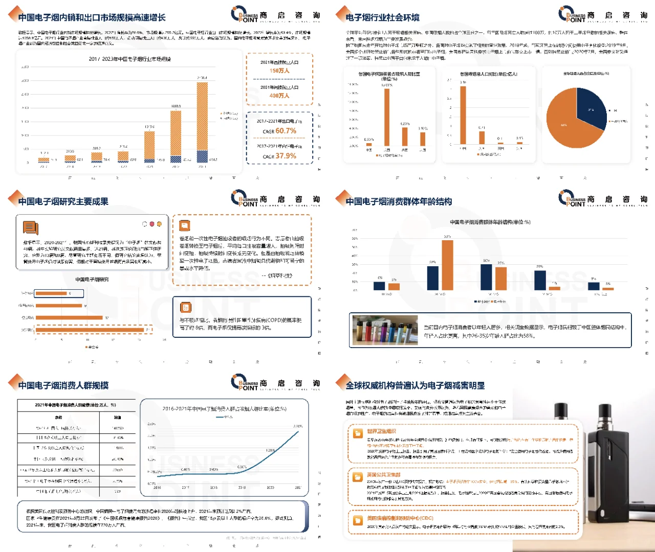 ?商启咨询 · 电子烟产业研究报告