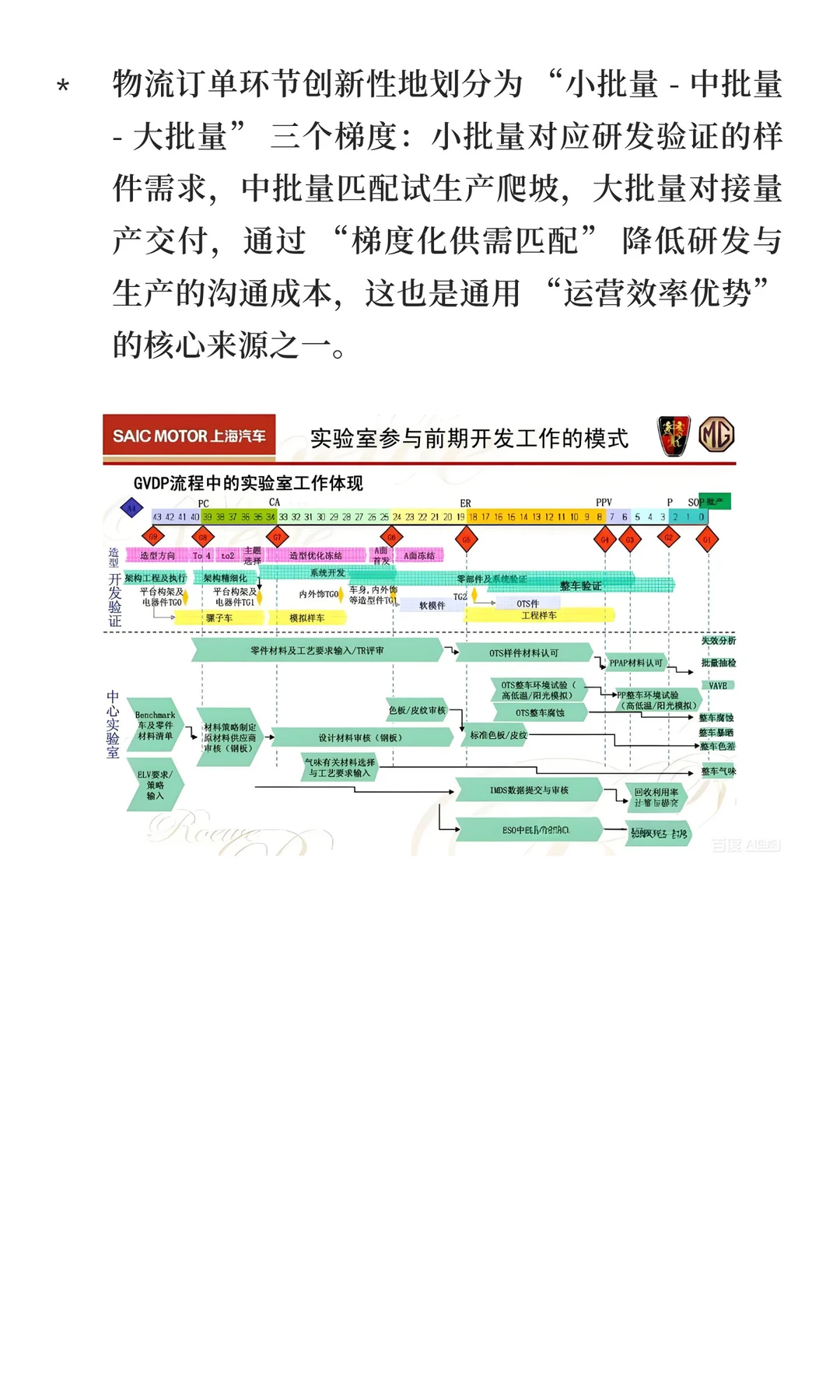 一眼看懂六大汽车集团研发流程差异