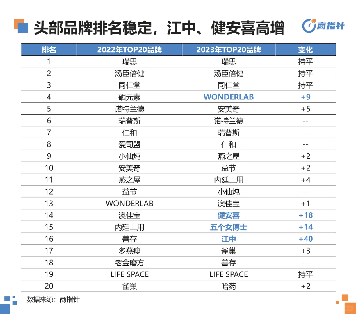 行业报告|营养保健网络零售年度观察白皮书