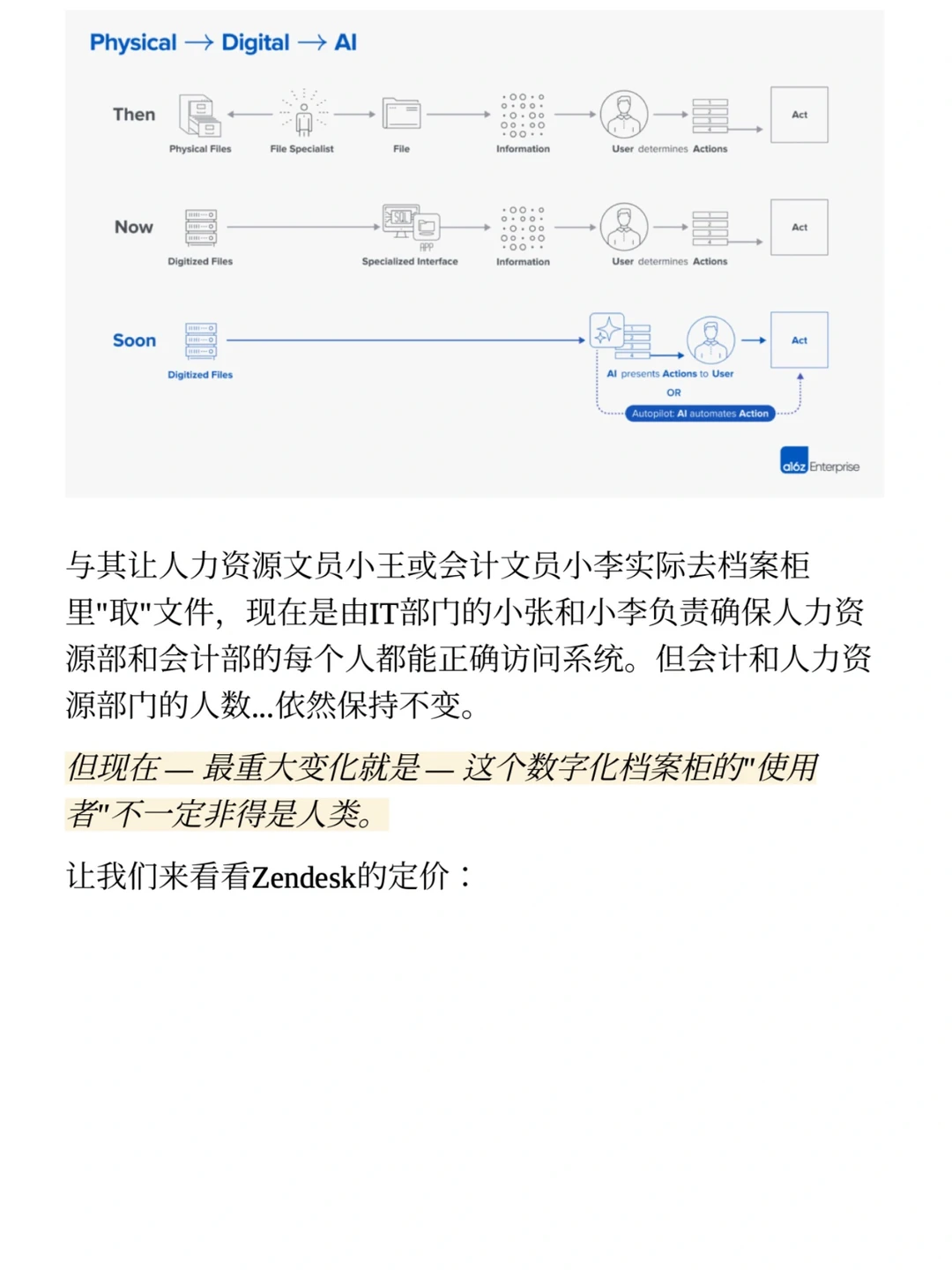 a16z: AI 赋能垂直 SaaS 的万亿机会