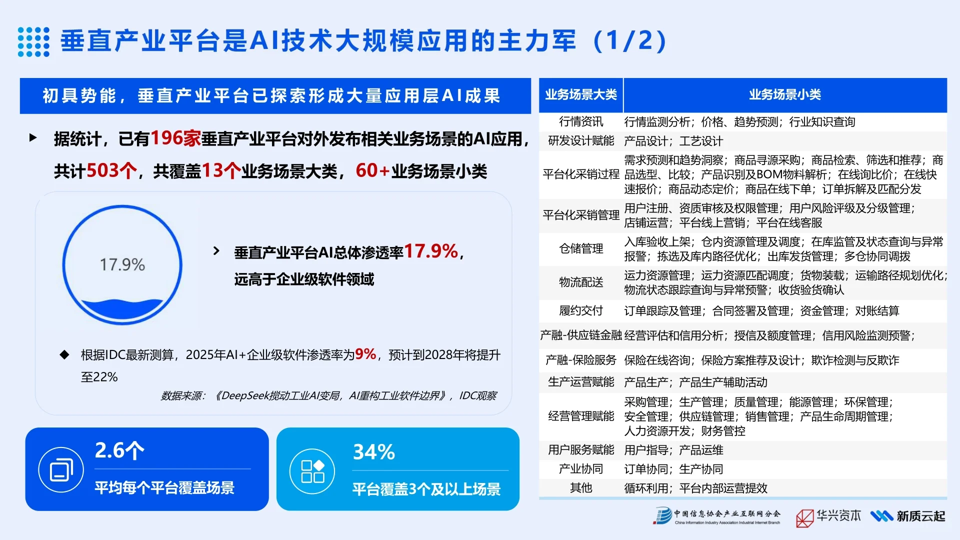 2025年产业AI应用热力报告