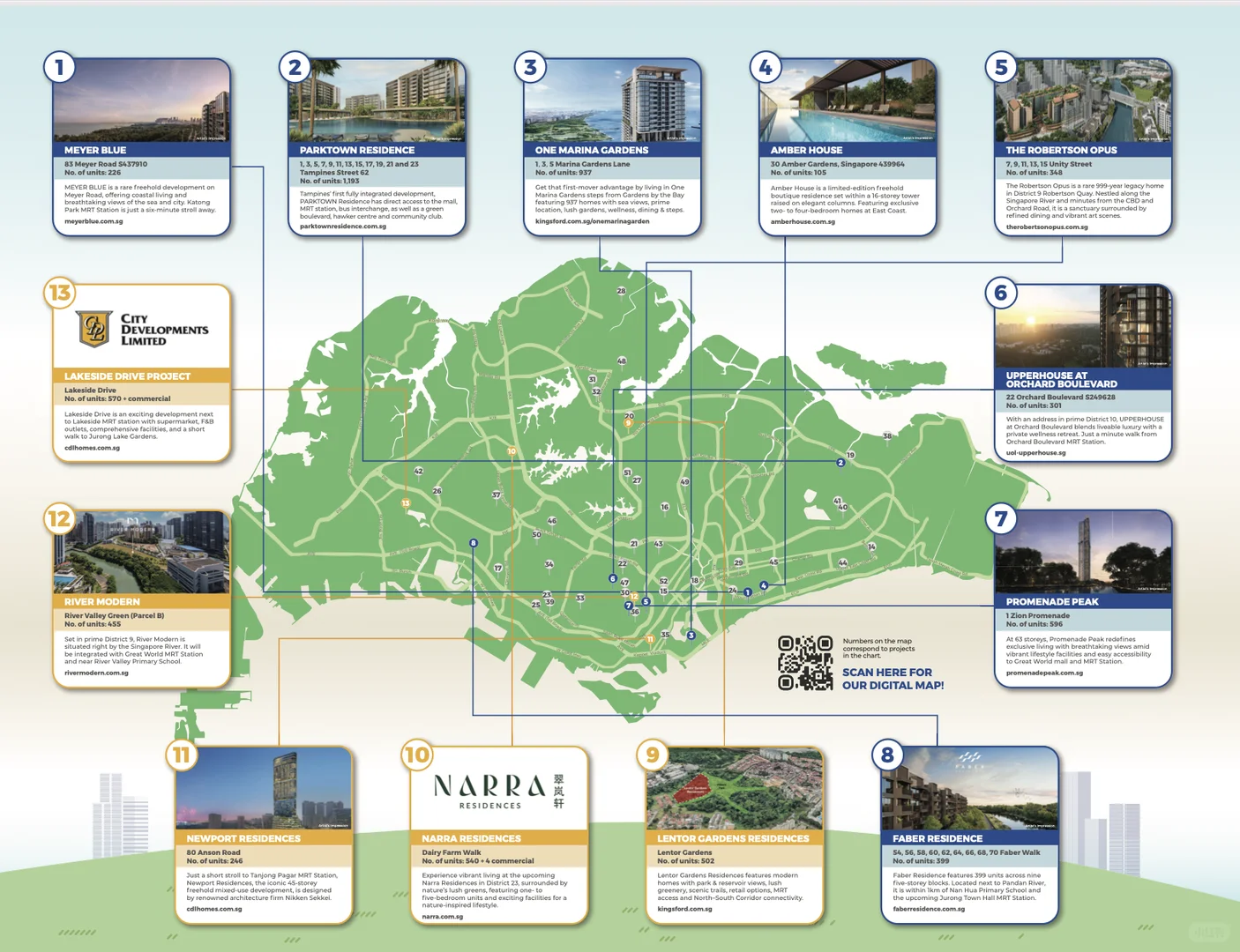 ? 信息同步｜新加坡 2026 年新盘动向
