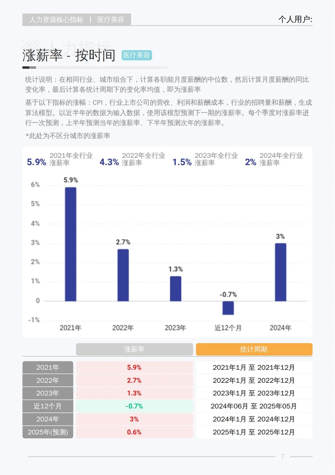 2025 医美行业白皮书揭秘