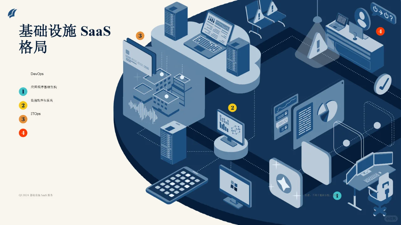 科技前沿】了解基础设施SaaS行业
