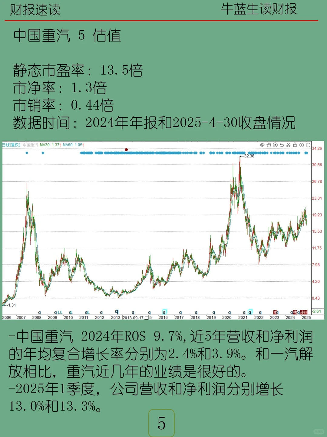 2024年报 | 038 中国重汽