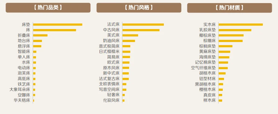 48页报告|2025小红书7月家居家装行业月报