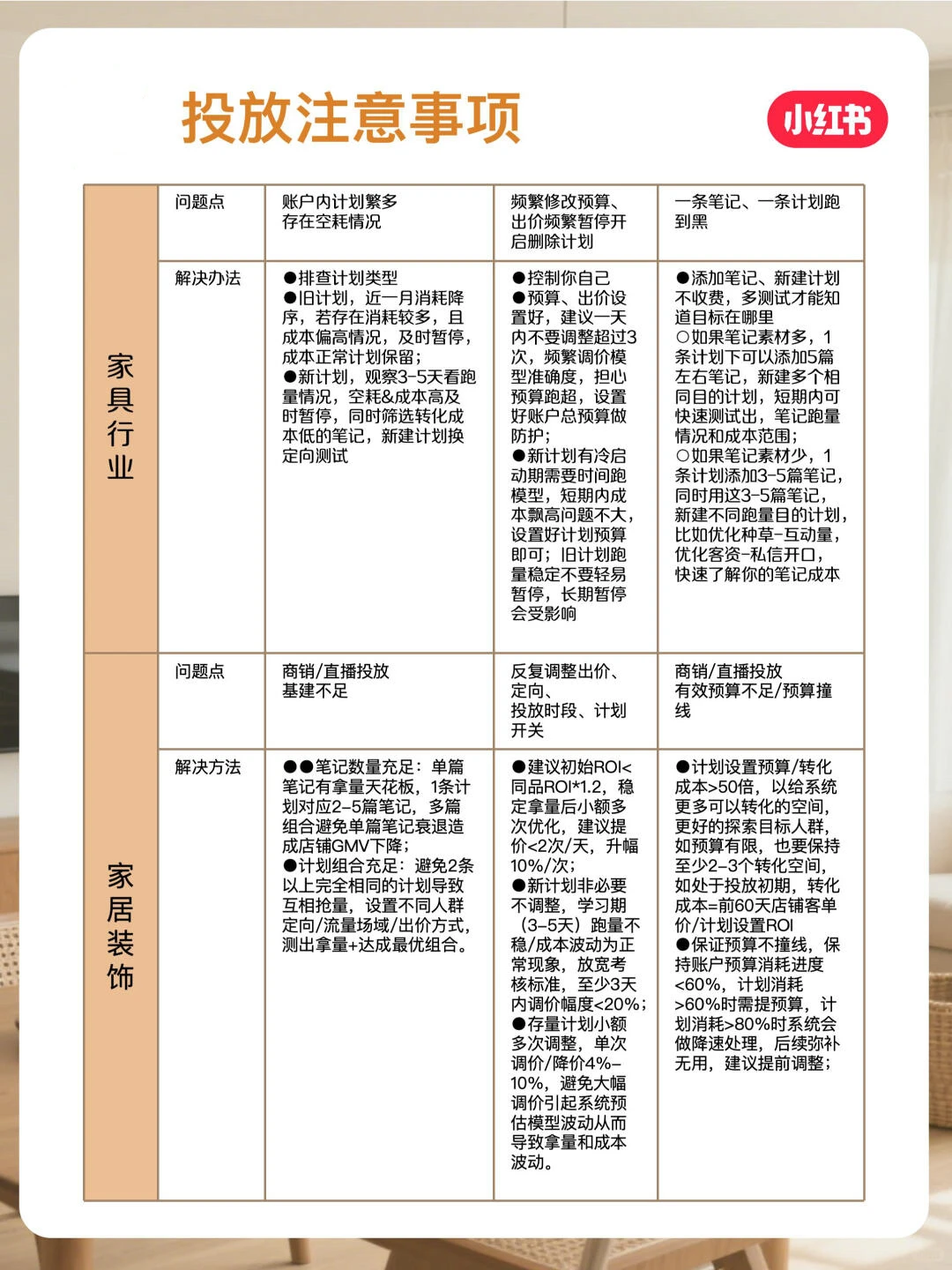 小红书11月家居家装行业月报来啦！