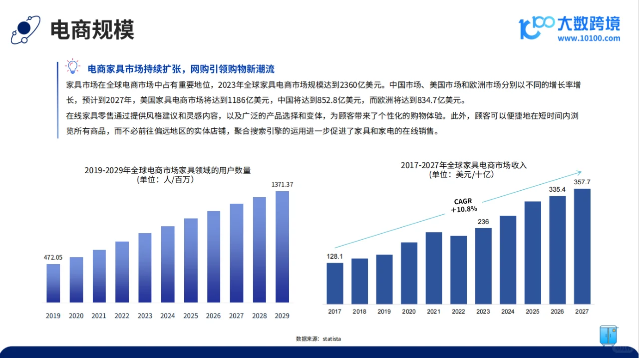 2024 全球家具市场洞察报告