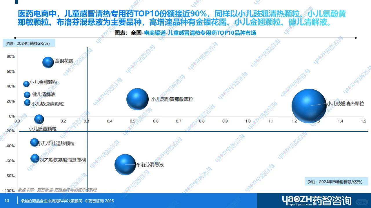 【消费者洞察】儿童感冒清热专用药分析报告