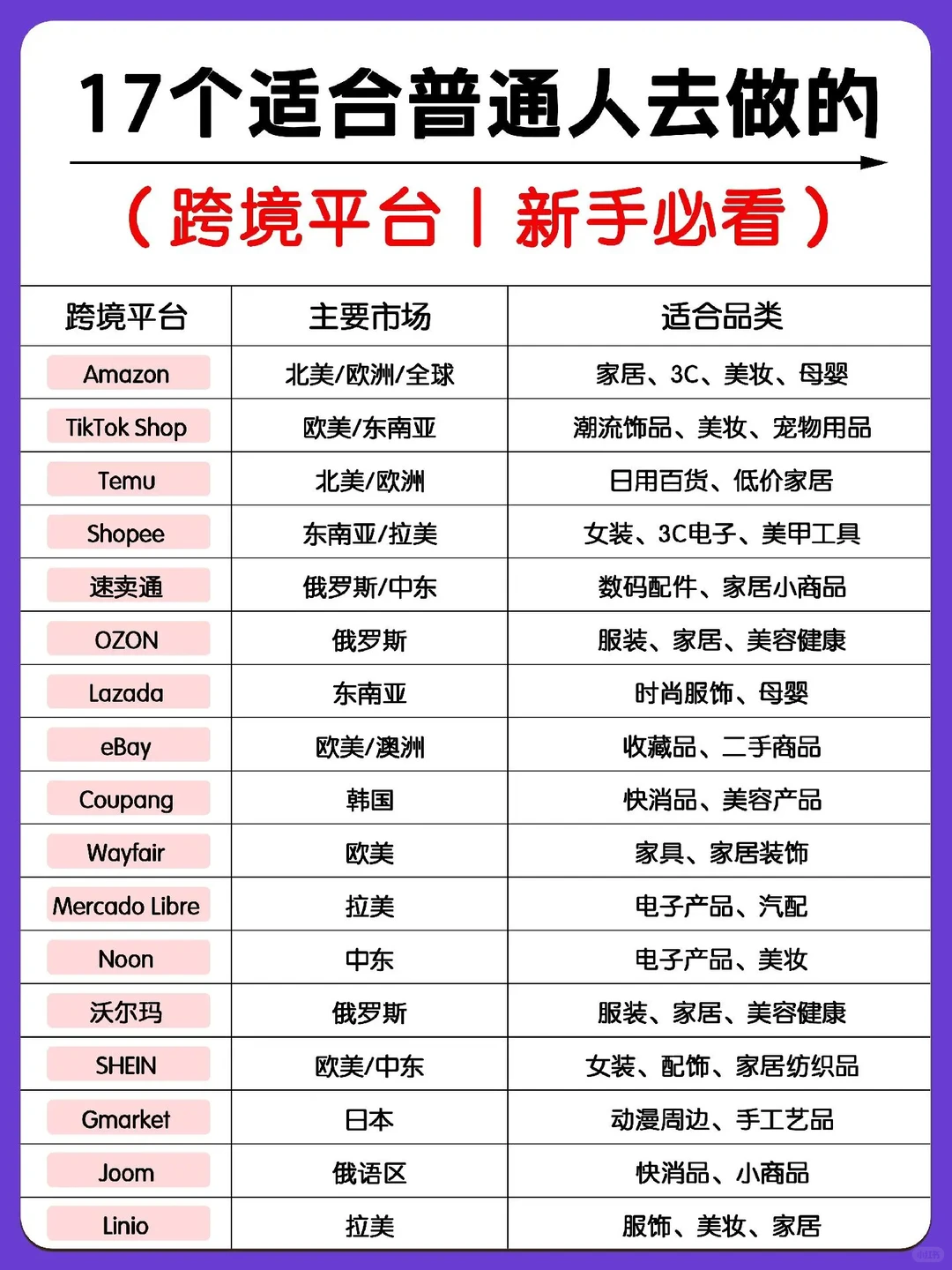 2025跨境平台流量排名榜！