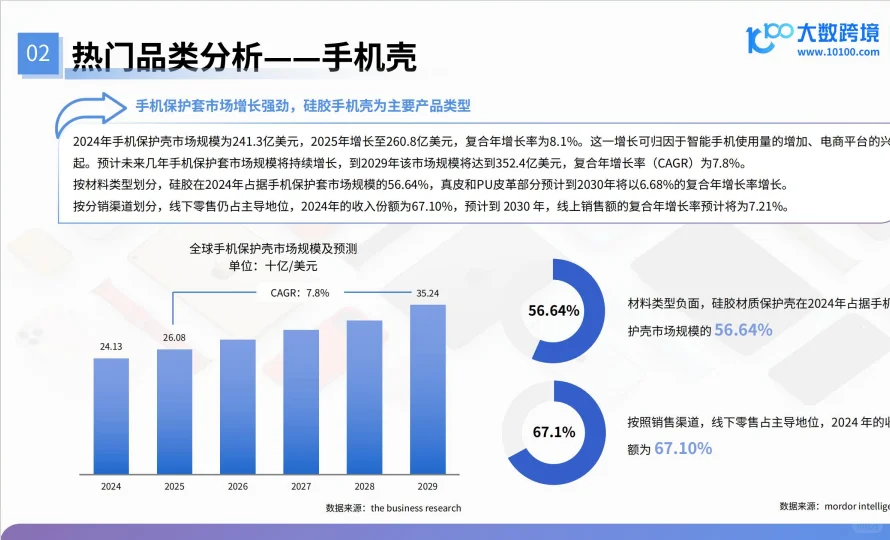 2025手机配件产品出海研究报告