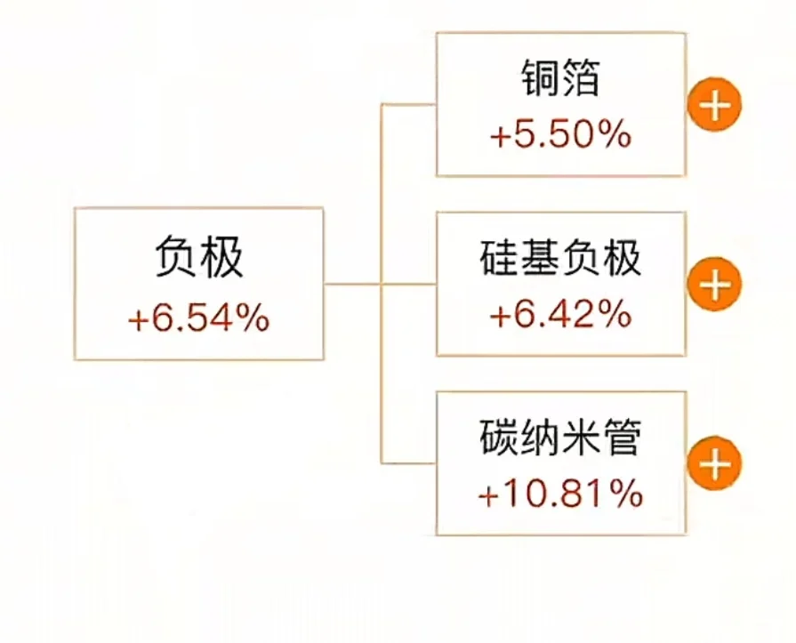 固态电池细分领域干货汇总