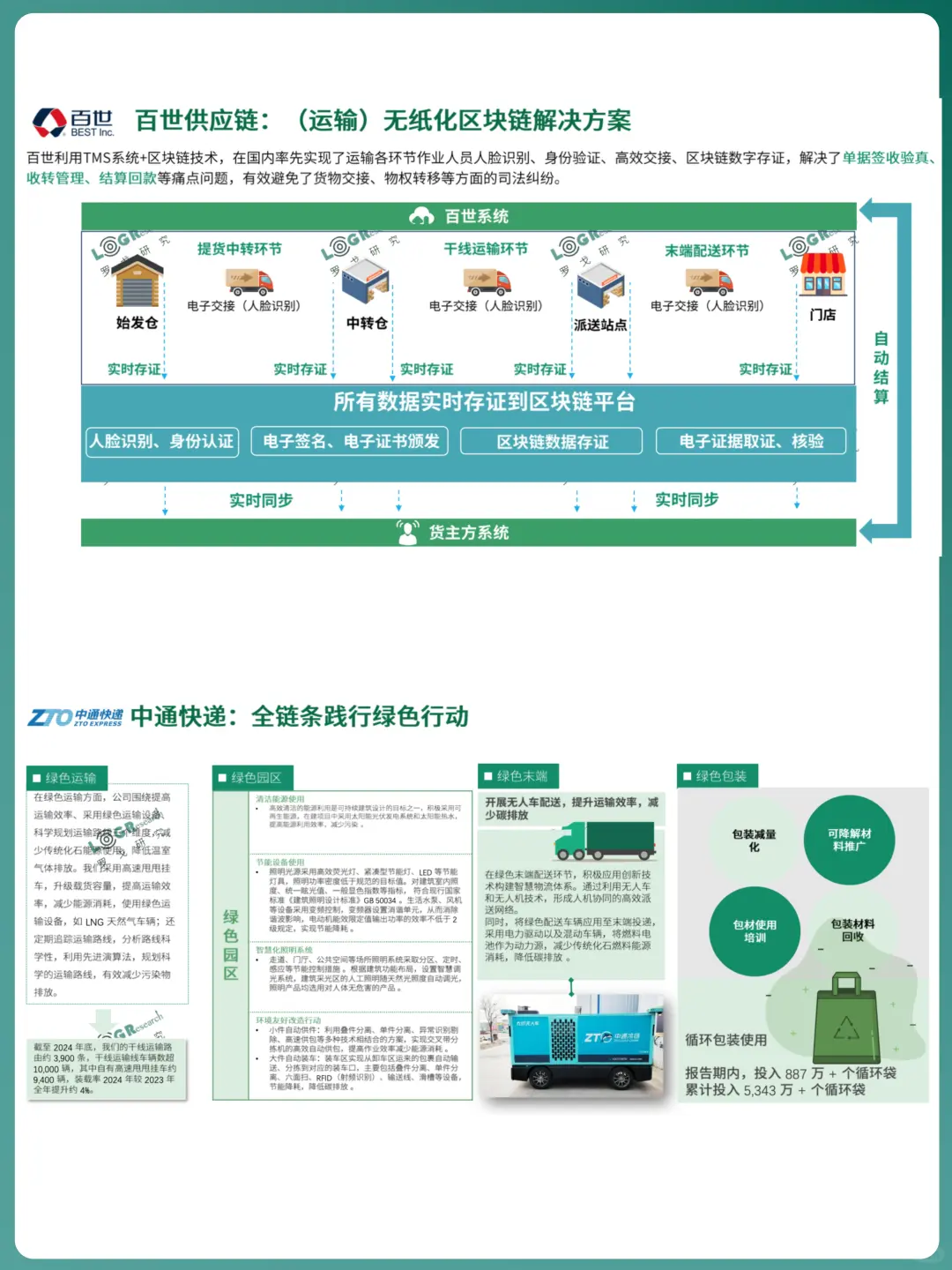 ✅谈谈低碳物流:绿色供应链的创新发展
