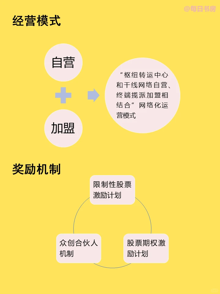 每天了解一家公司——韵达快递