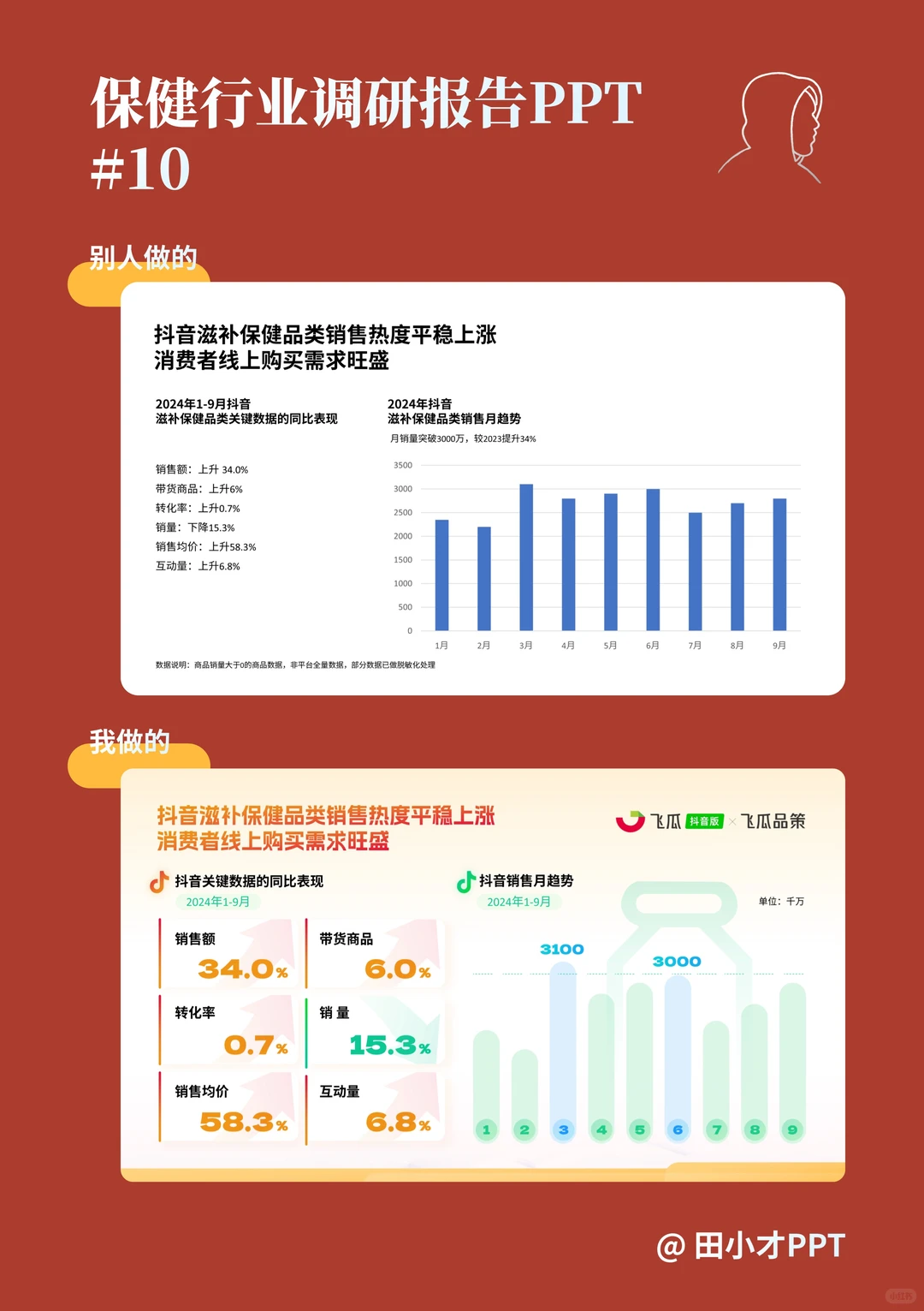 养生新趋势,保健品行业报告PPT??