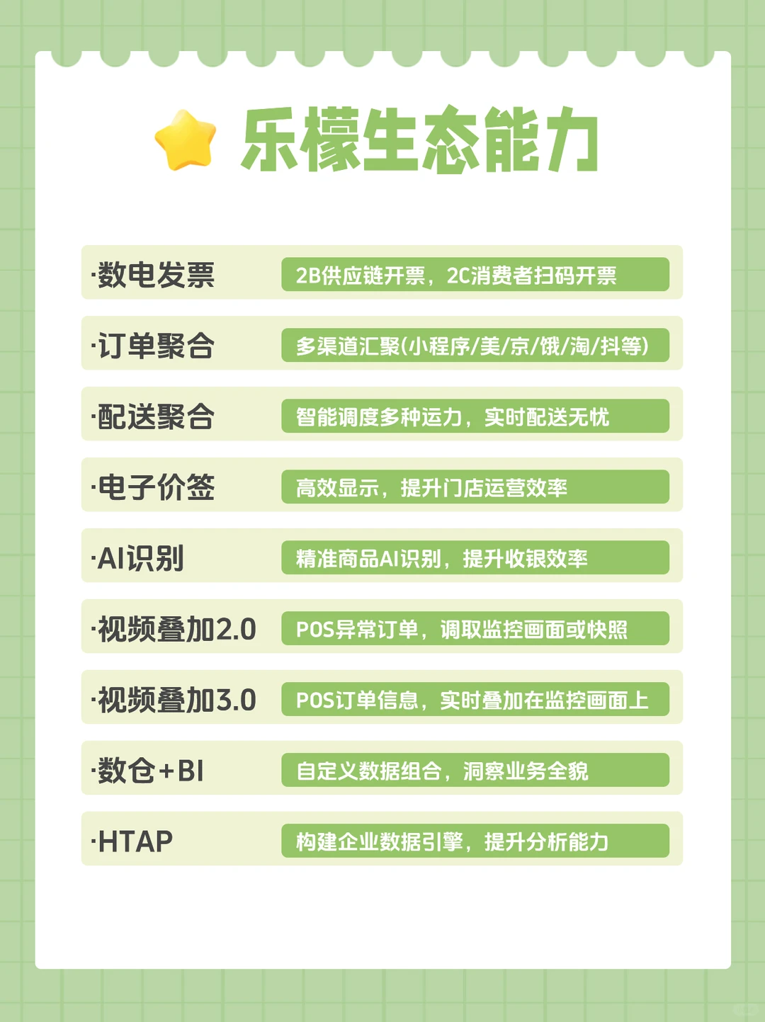 食品零售行业重磅报告发布,乐檬排名第一