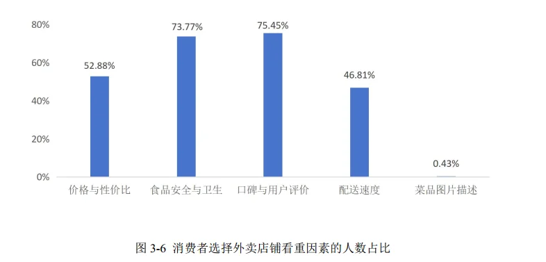 30页报告|2025外卖商家经营发展报告