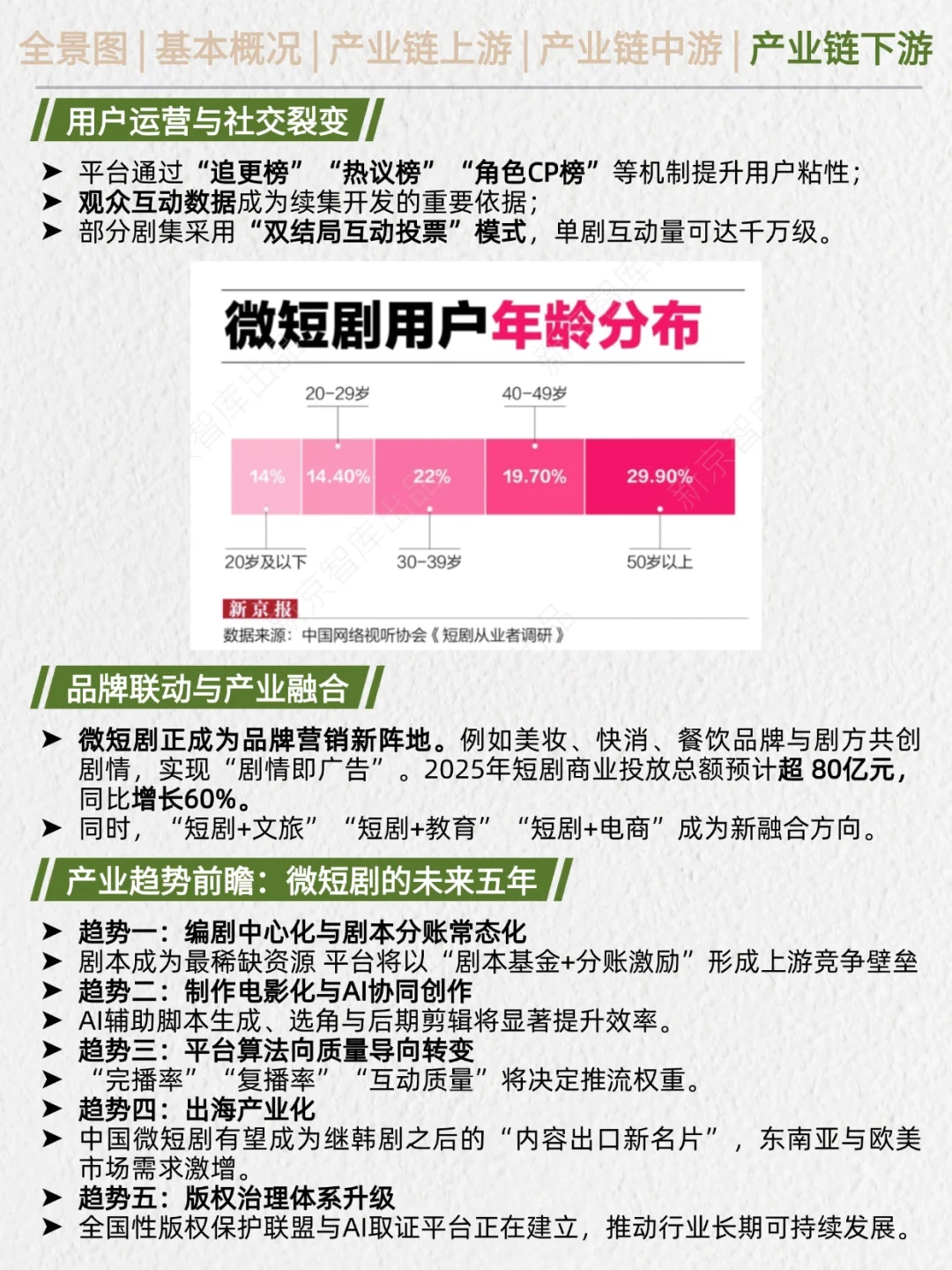 一天吃透产业链No.50：微短剧