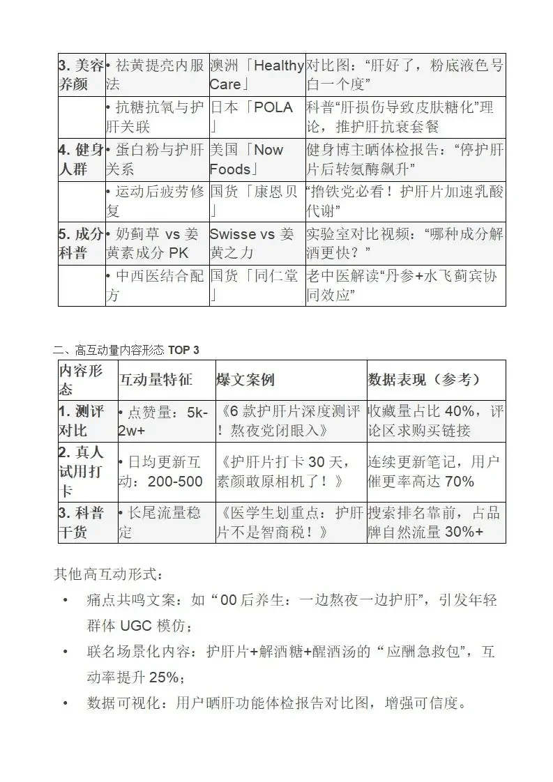 2025必看！护肝产品竞品分析&需求洞察分析