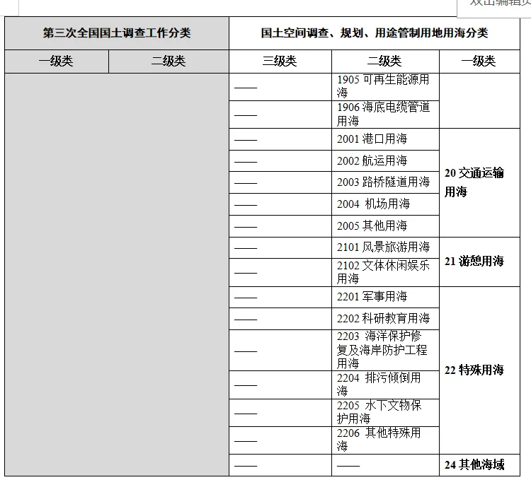 用地用海分类与三调工作分类对应情况