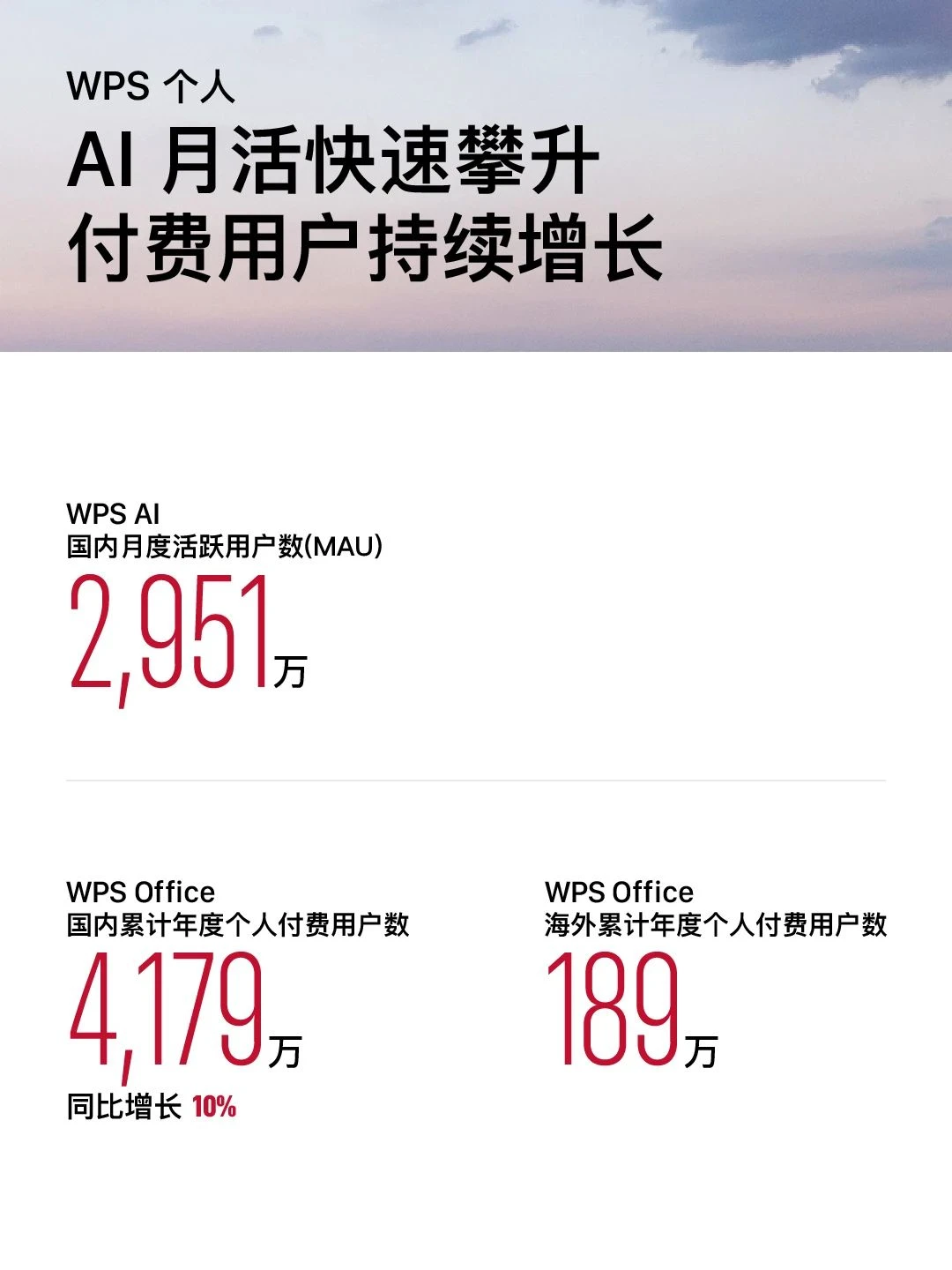 金山WPS发布2025年半年业绩报告