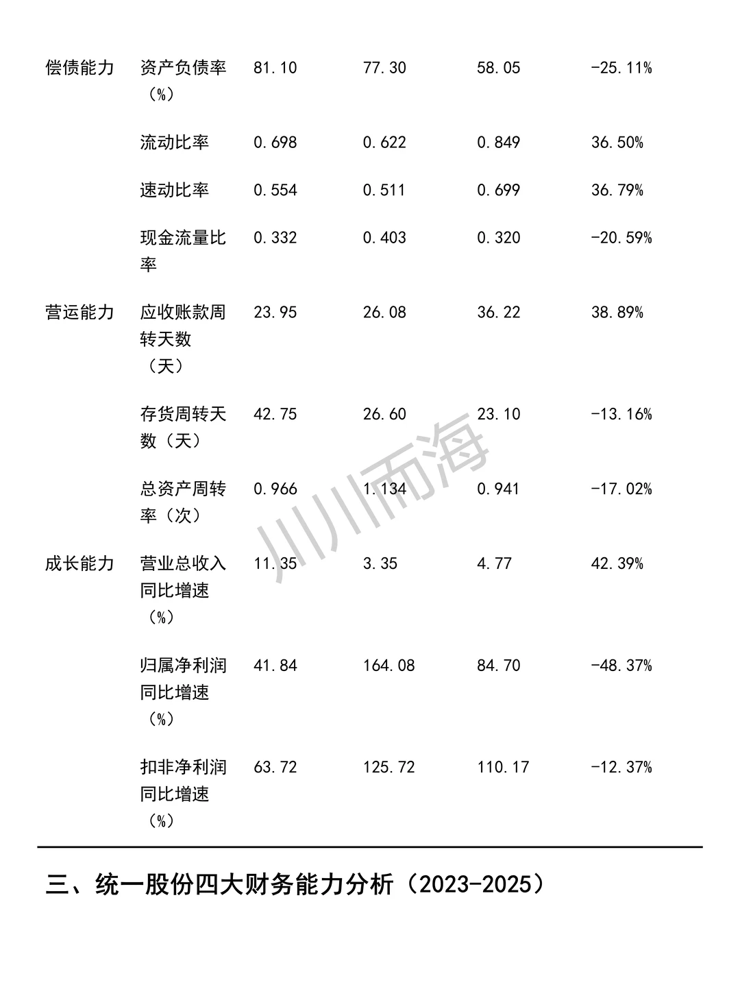 简单做个统一股份近3年财务分析报告~?