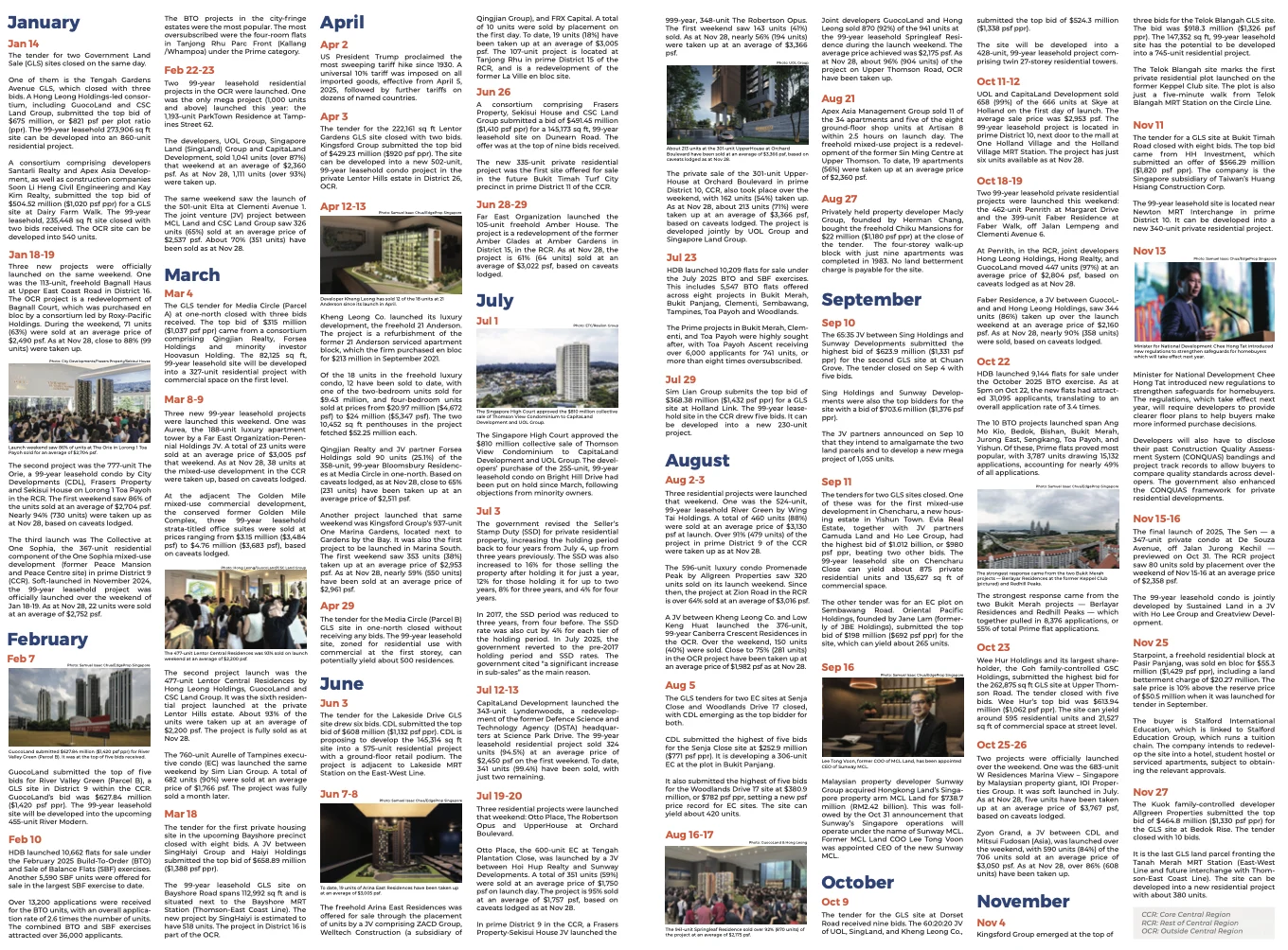 ? 信息同步｜新加坡 2026 年新盘动向