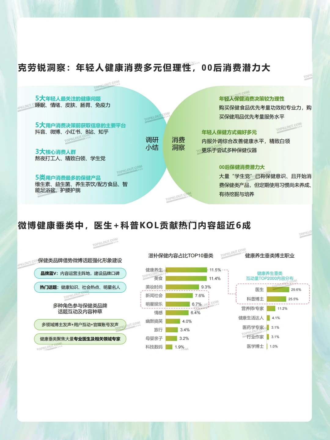报告-滋养保健篇