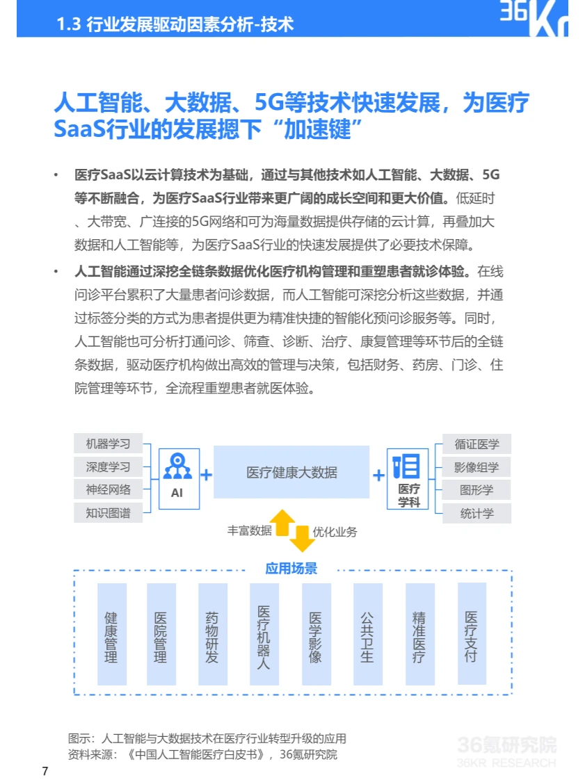 36页报告丨一文看懂医疗SaaS行业发展及趋势