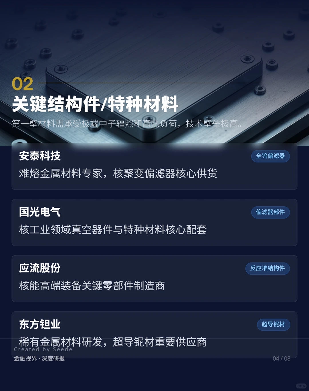 图解:最全可控核聚变细分龙头