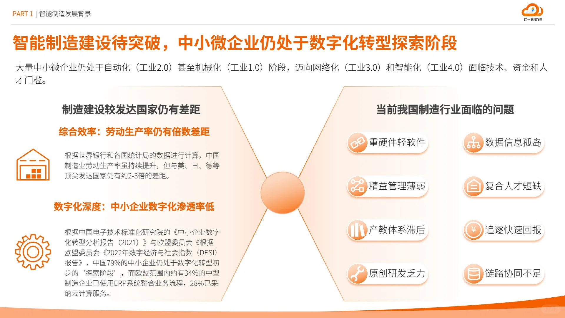 2025智能制造行业物流与供应链数字化转型