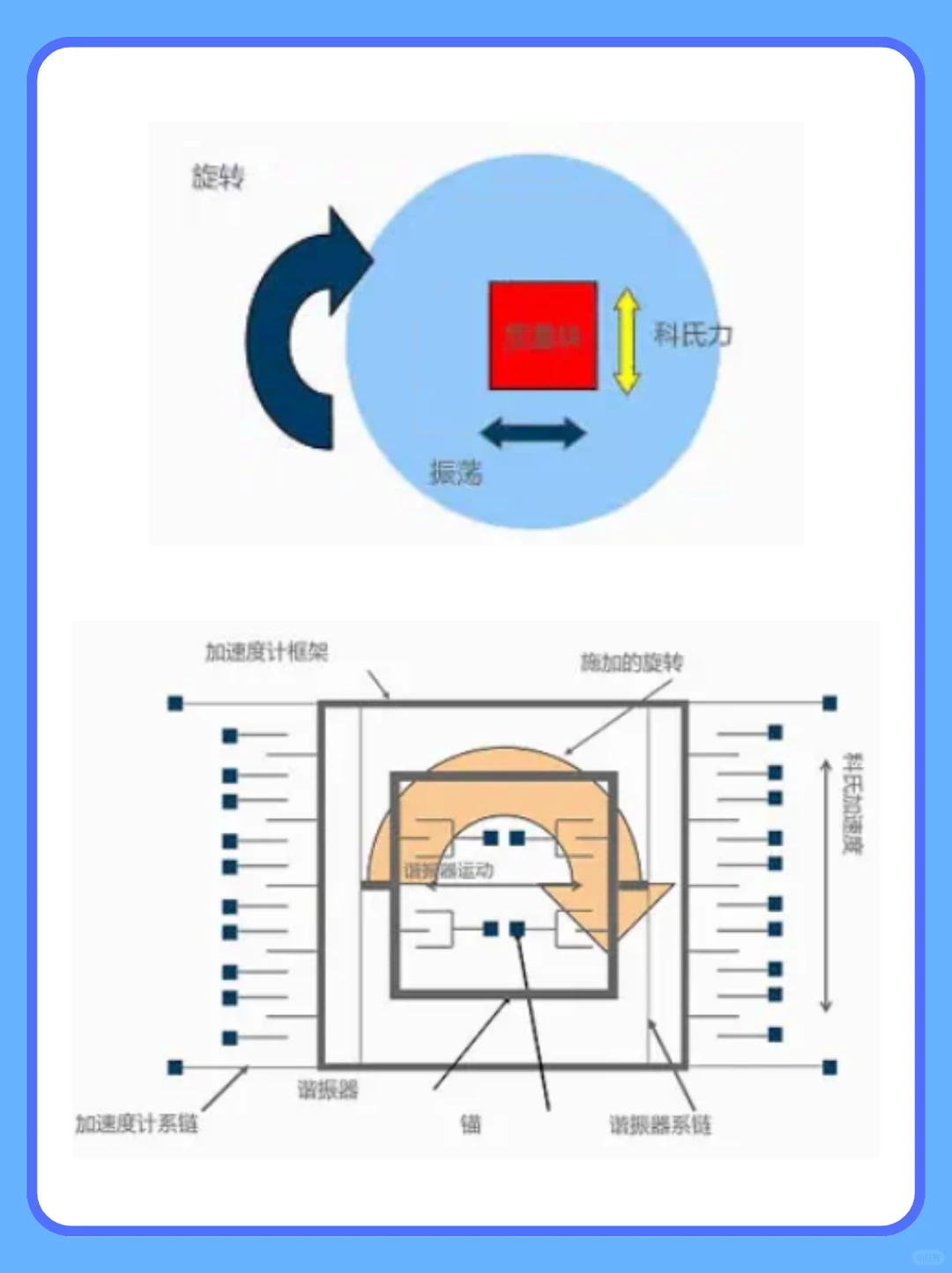 MEMS技术:微缩世界的芯片化革命?