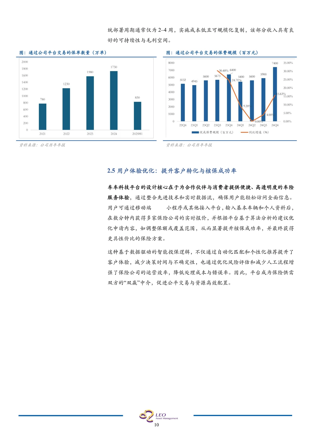 车车科技-新能源车险生态龙头