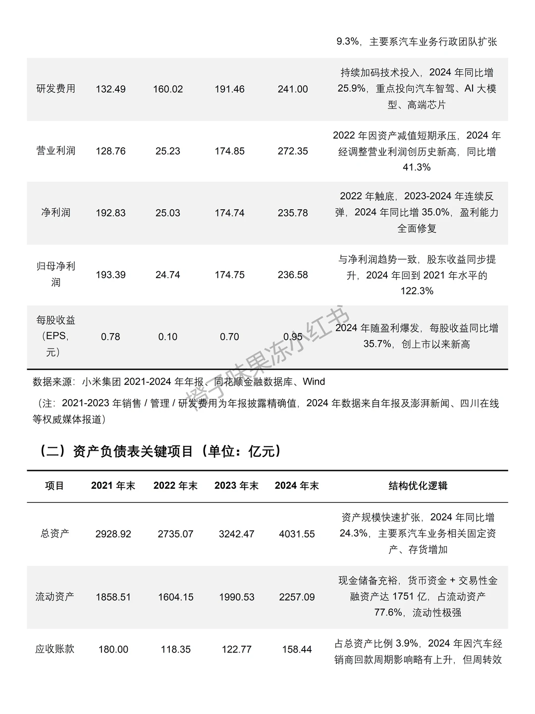 2021-2024年小米科技财务分析报告参考?