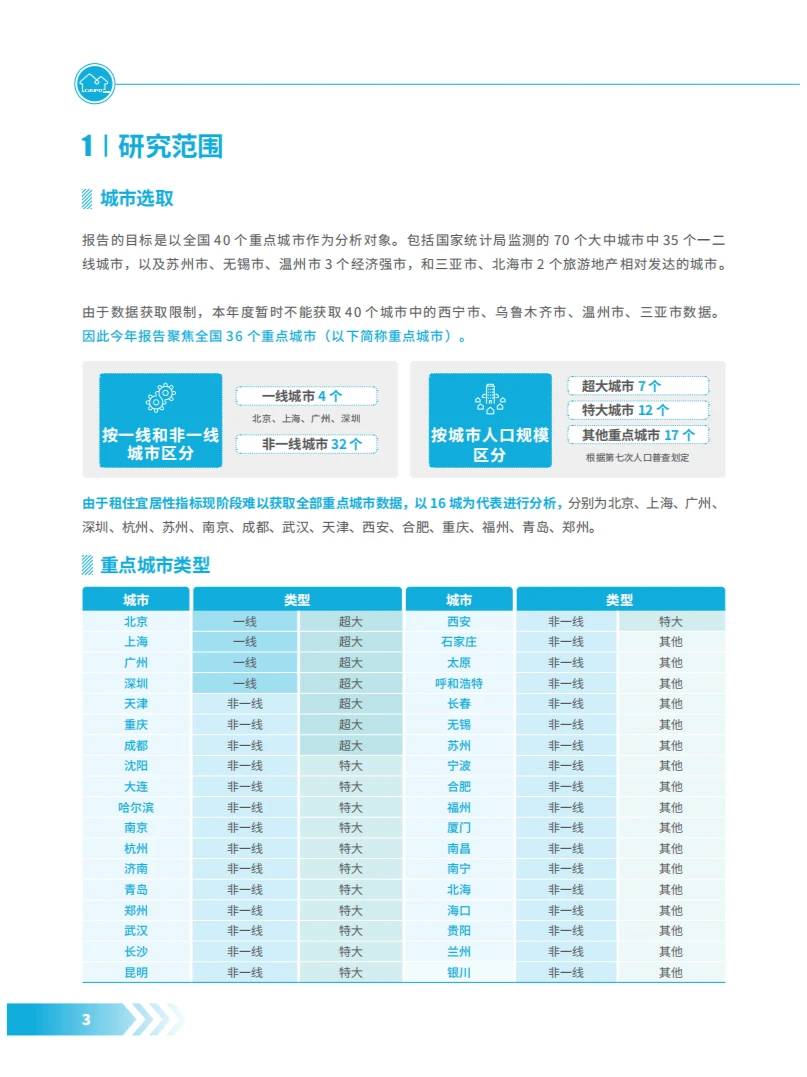2024年度中国重点城市租赁住房发展报告