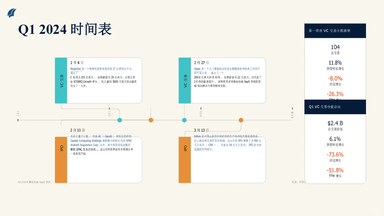 科技前沿】了解基础设施SaaS行业