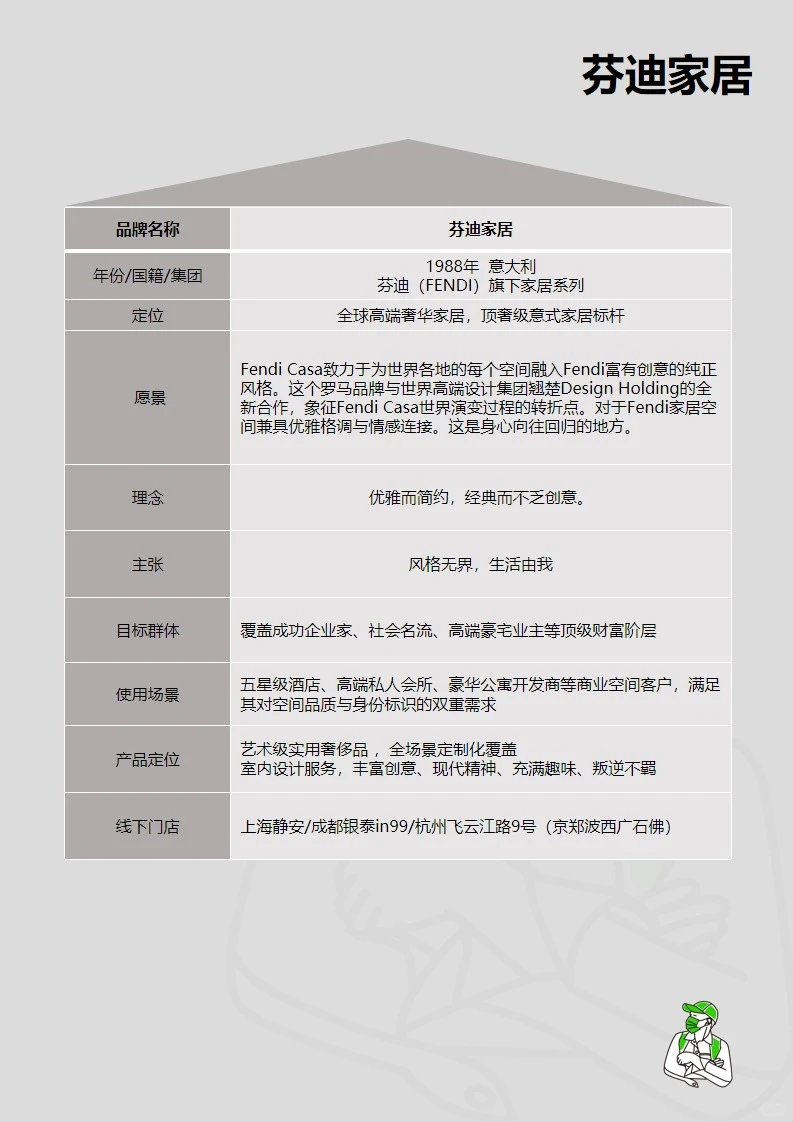 品牌案例|家居行业的品牌营销