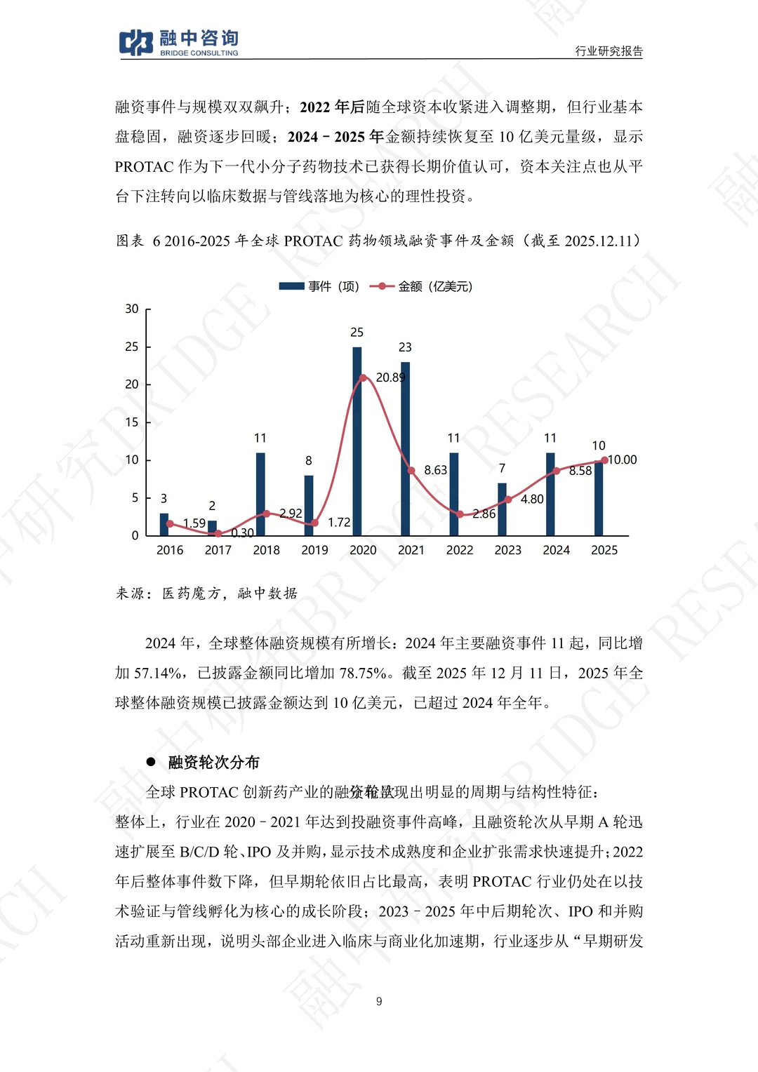 PROTAC创新药行业研究报告