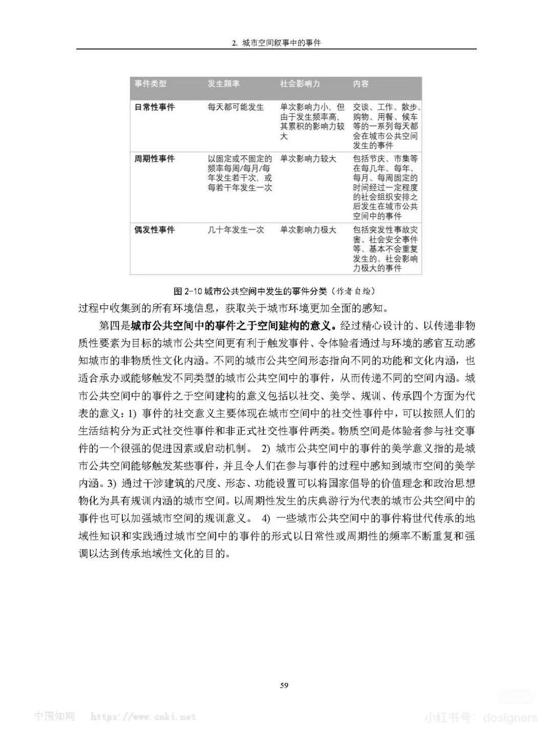 空间叙事：城市空间非物质性要素设计转译研究