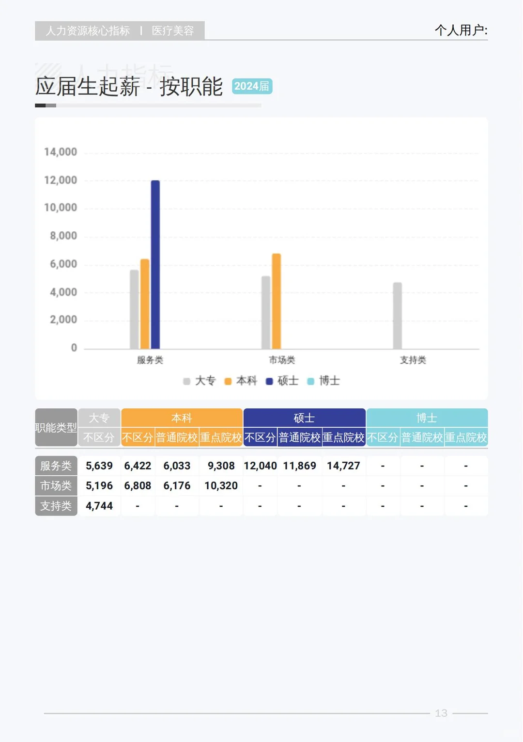 2025 医美行业白皮书揭秘