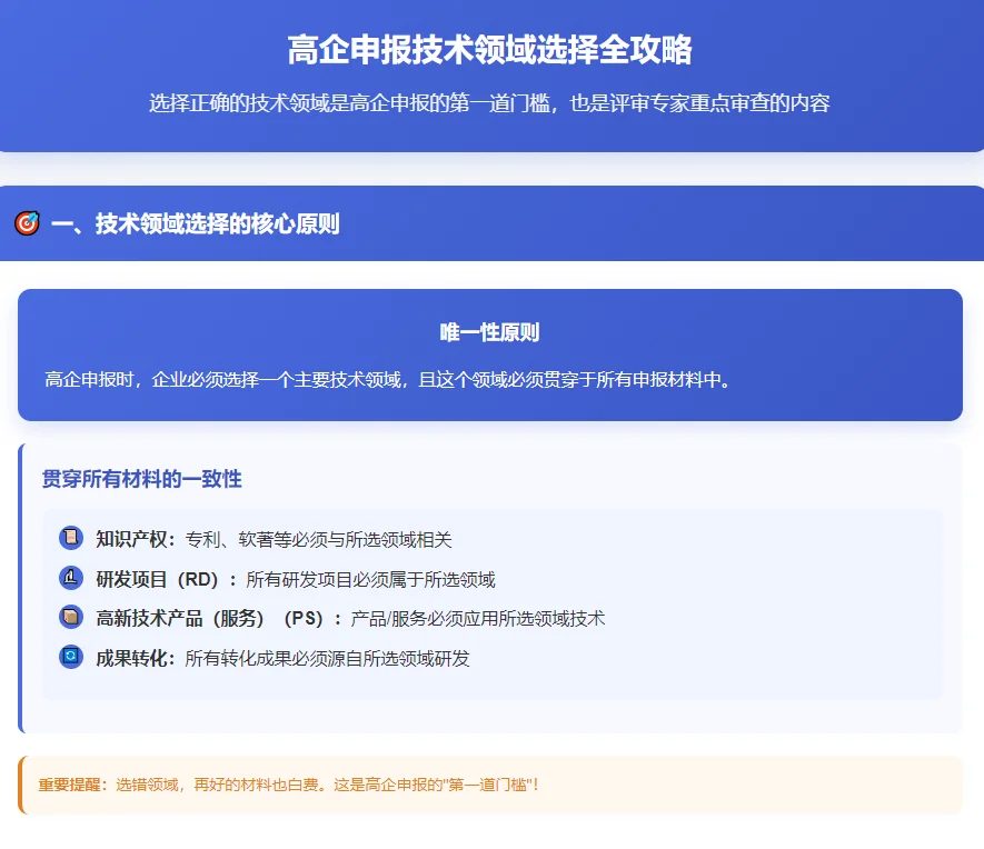 干货分享-高企申报中技术领域选择全攻略