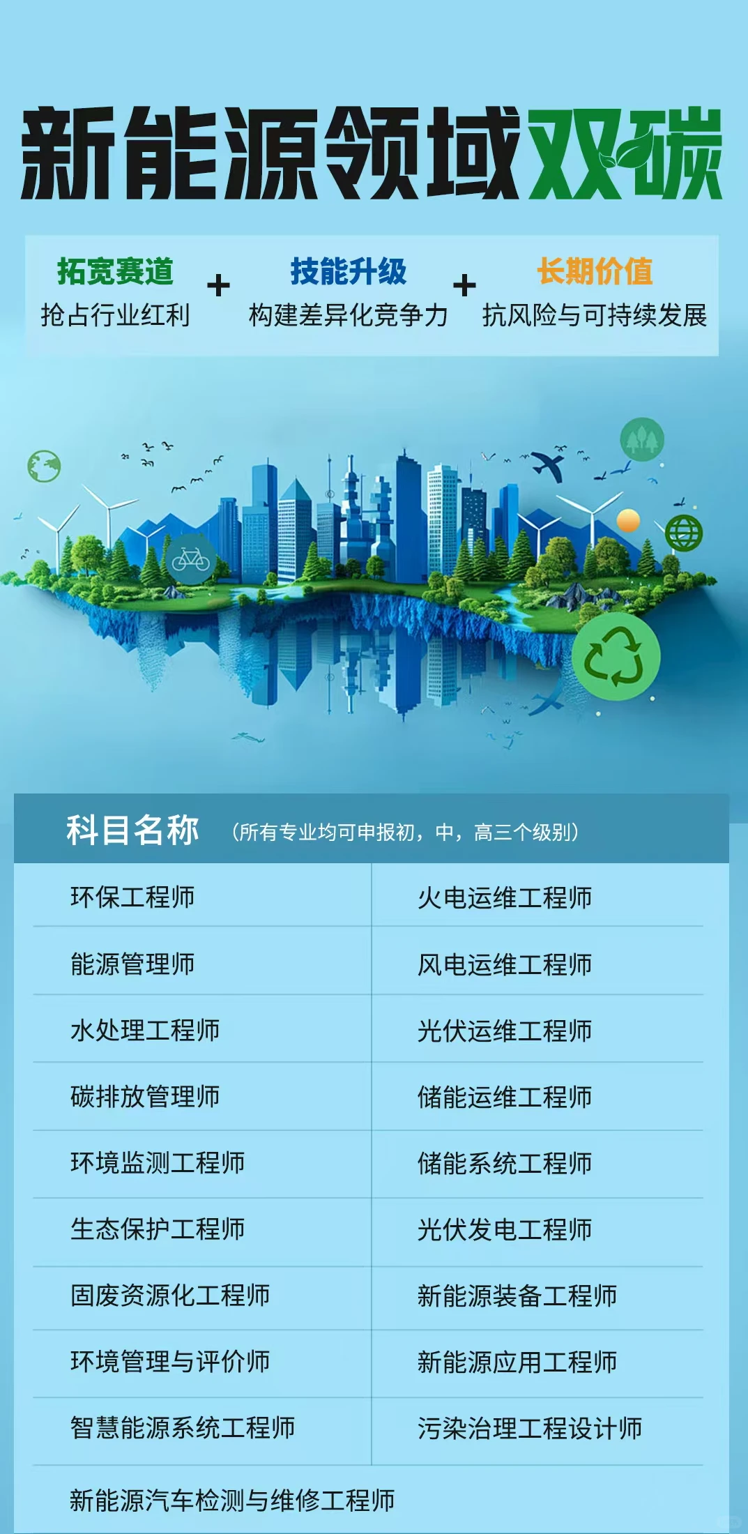 低空经济+新能源+AI，这波高薪风口必须冲