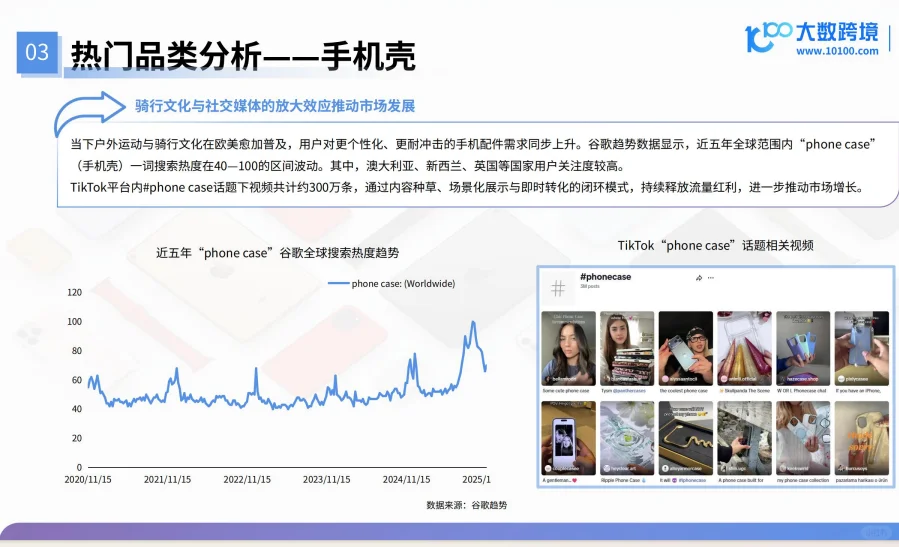 2025手机配件产品出海研究报告