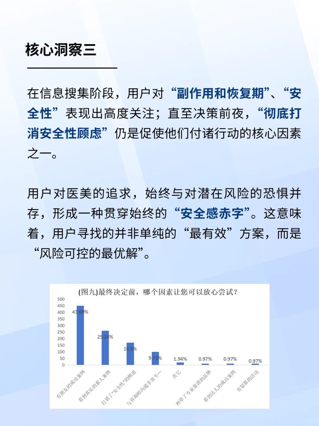 还没搞清楚医美客户下单的关键因素是什么？