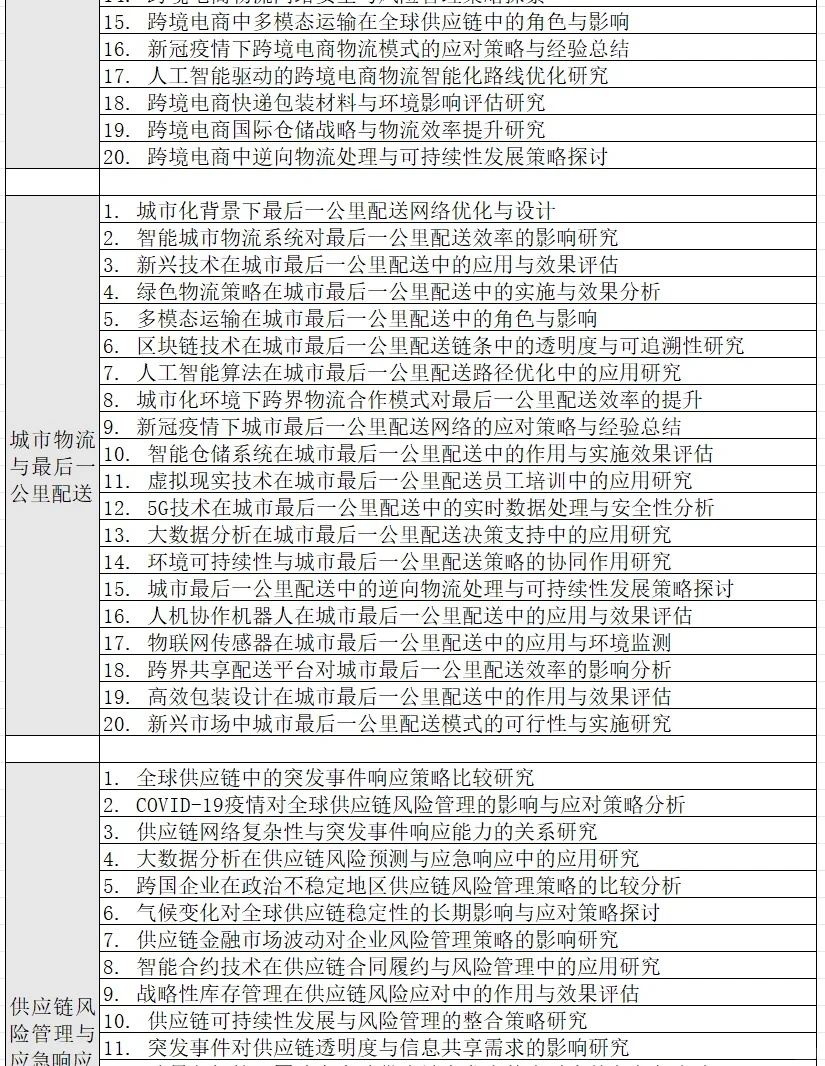 拜托了?让所有物流管理的姐妹都刷到啊